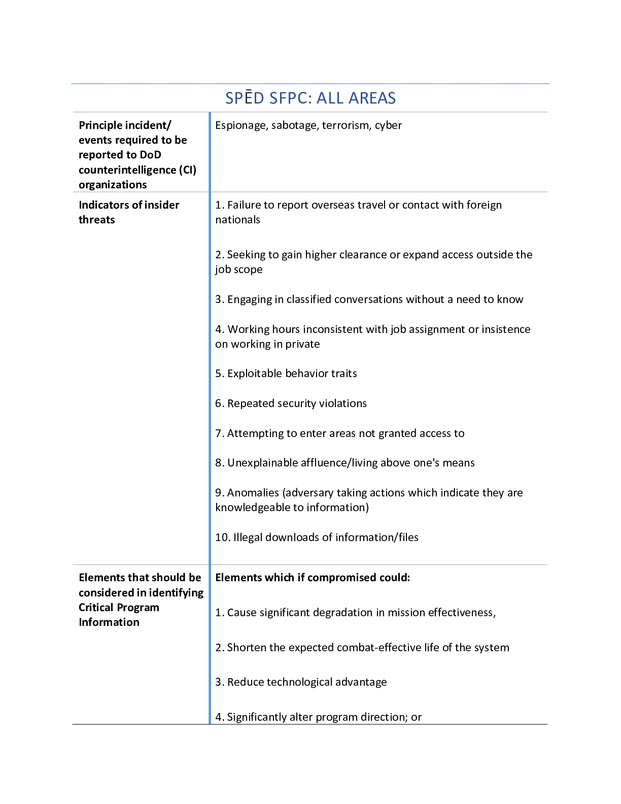 document-preview